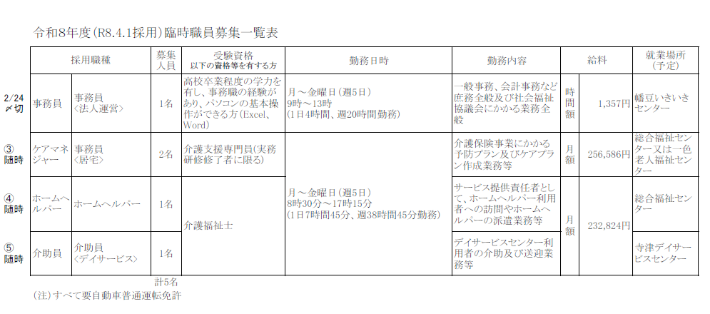 スクロールで表示します。